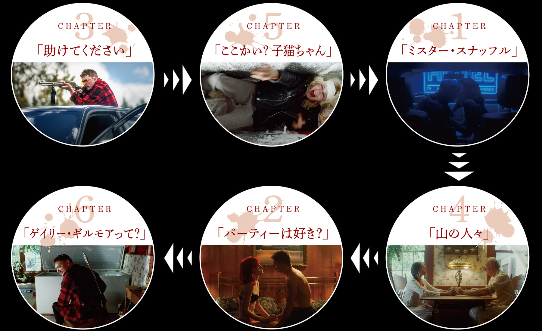 映画 ストレンジ・ダーリン チャプター